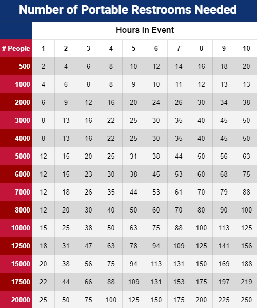 how-many-event-porta-potties Portable Restroom Calculator